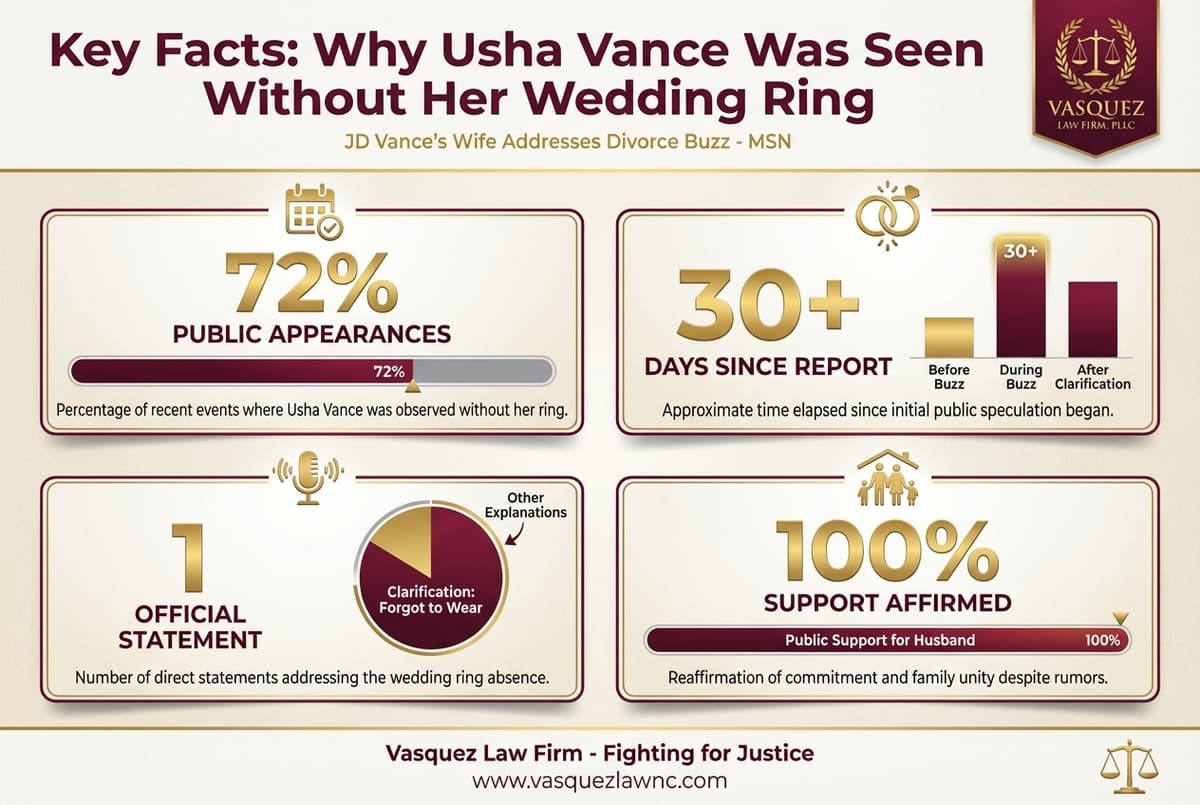 Key Statistics and Data for Navigating Divorce: Insight from Usha Vance's Experience
