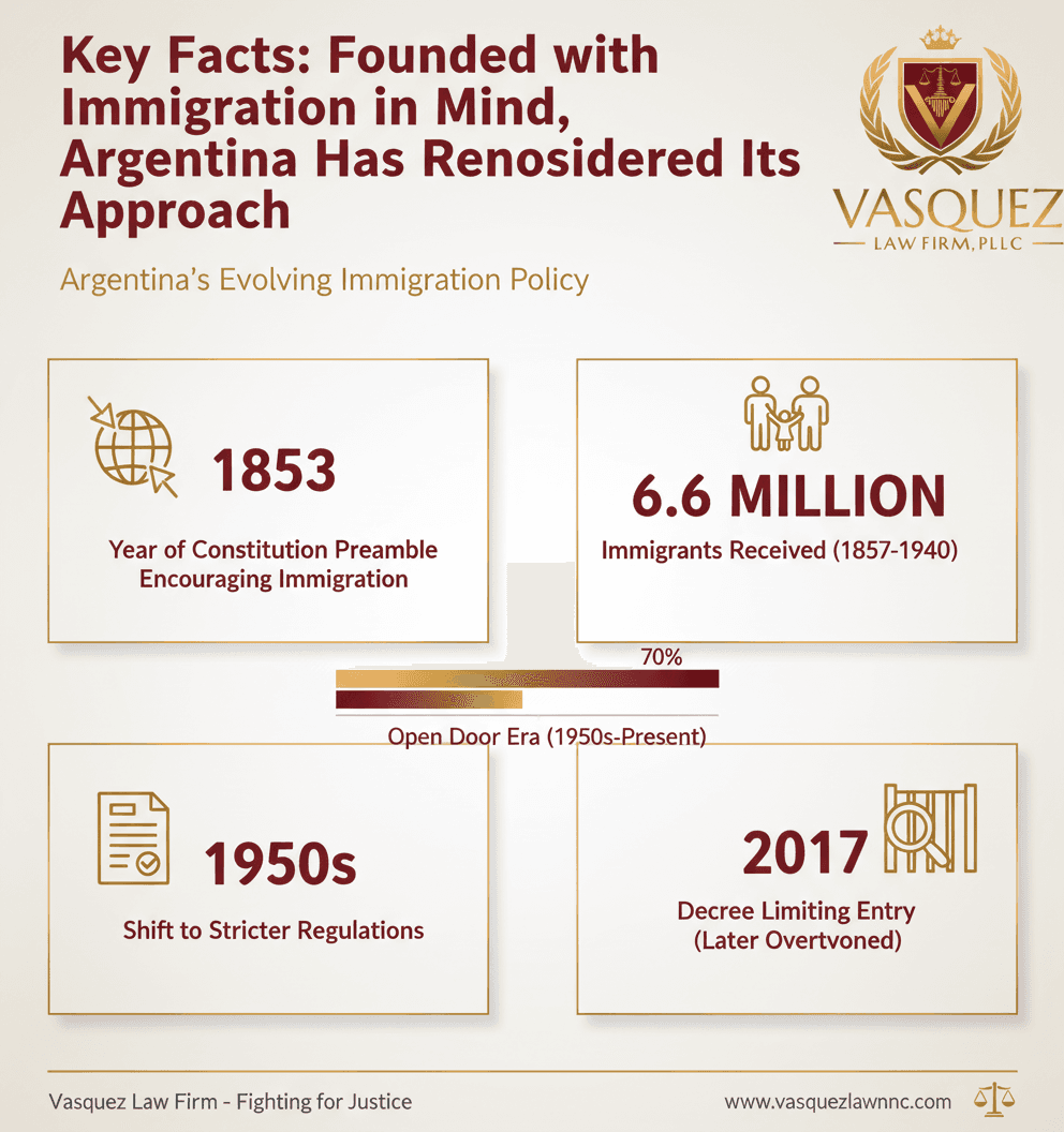 Estadísticas Clave y Datos para Revisando Raíces: El Cambio de Argentina en la Política de Inmigración