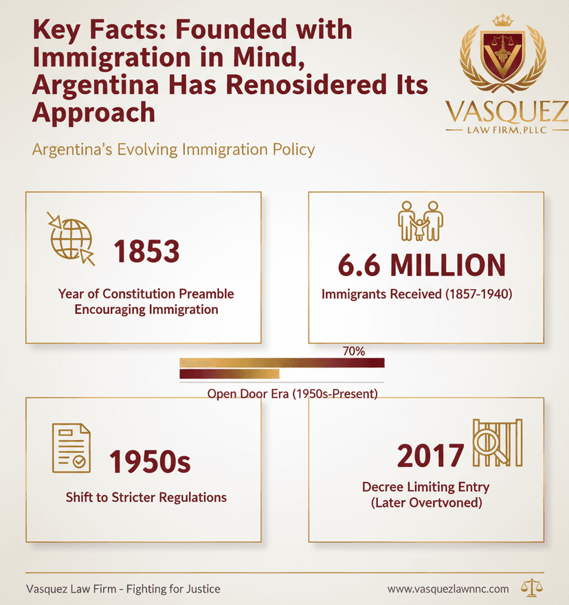 Key Statistics and Data for Revisiting Roots: Argentina's Shift on Immigration Policy