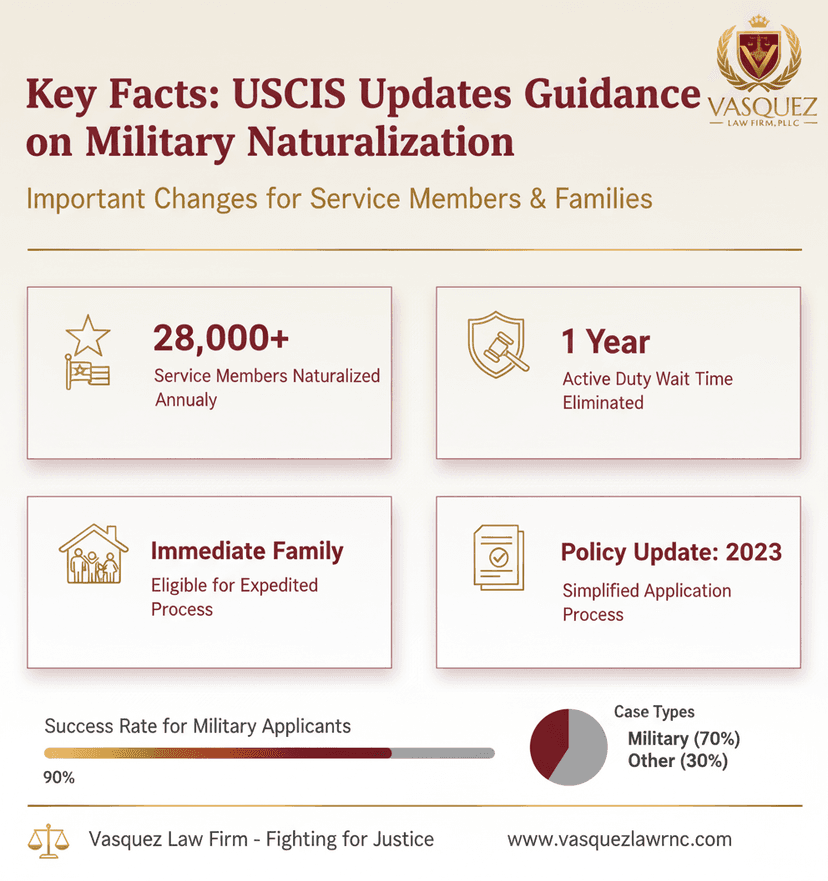 Key Statistics and Data for USCIS Military Naturalization Guidance: What You Need to Know