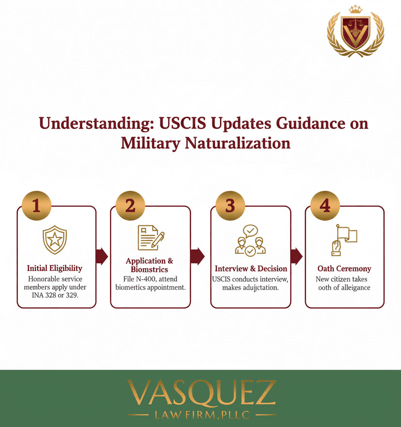 Process Timeline for USCIS Updates on Military Naturalization: What You Need to Know