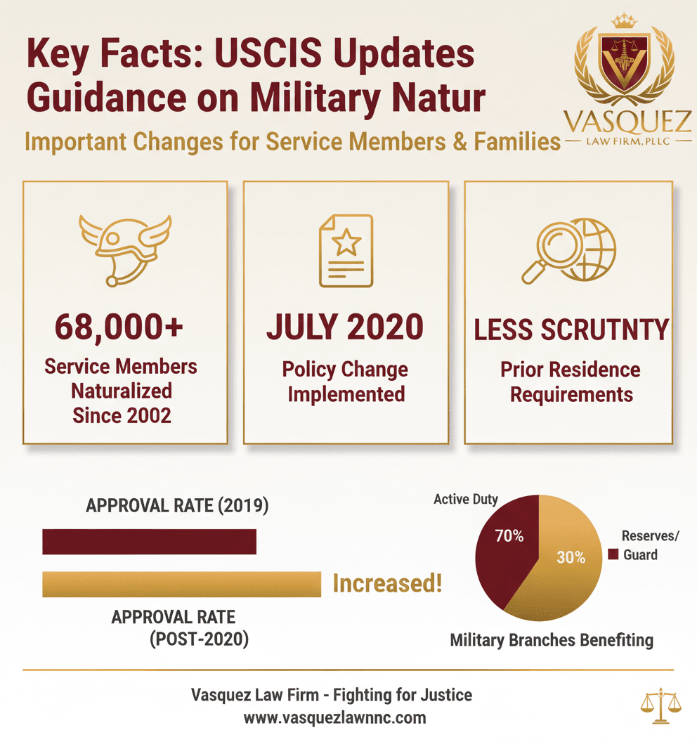 Estadísticas Clave y Datos para Actualización Clave de la Guía de Naturalización Militar de USCIS