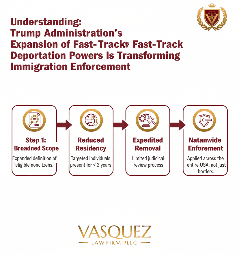 Process Timeline for Navigating the Expanded Fast-Track Deportation Under Trump's Administration