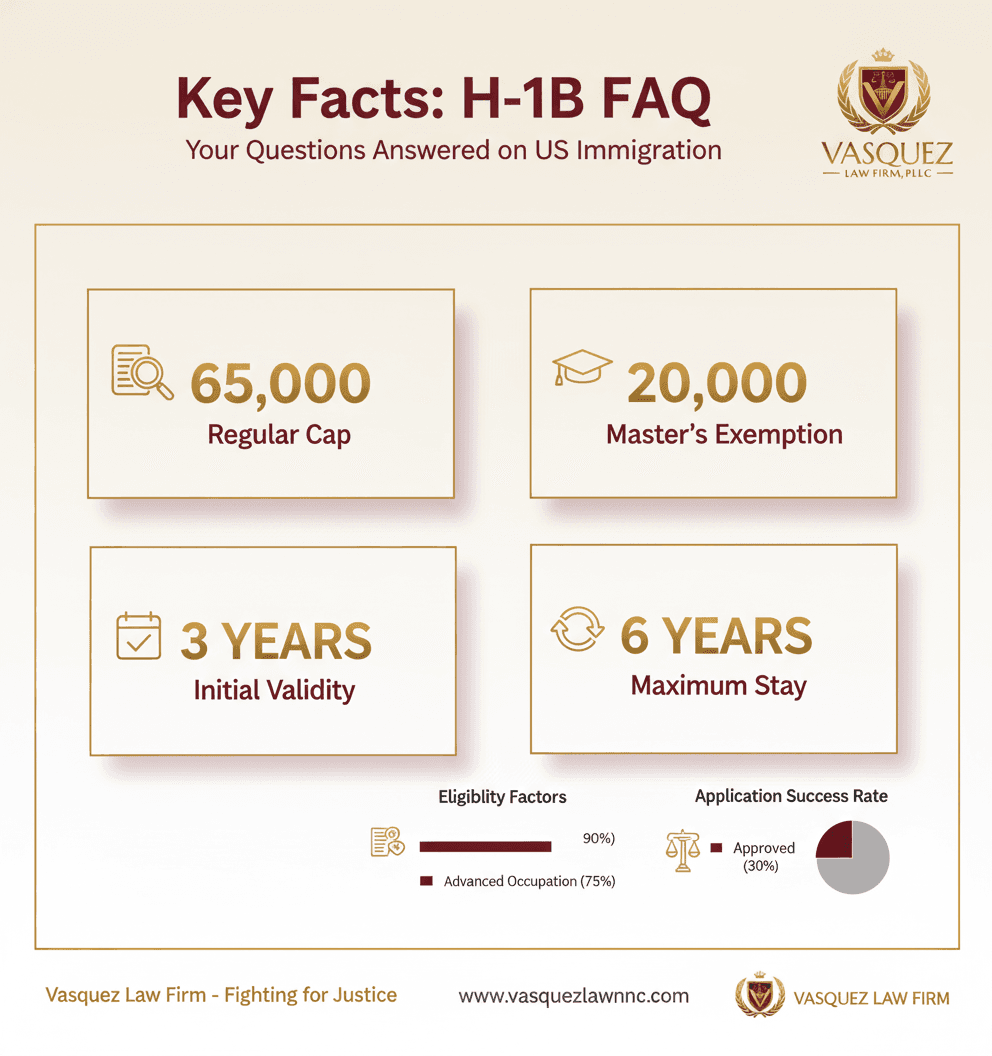 Estadísticas Clave y Datos para Navegando los Cambios de H-1B: Su Guía en NC