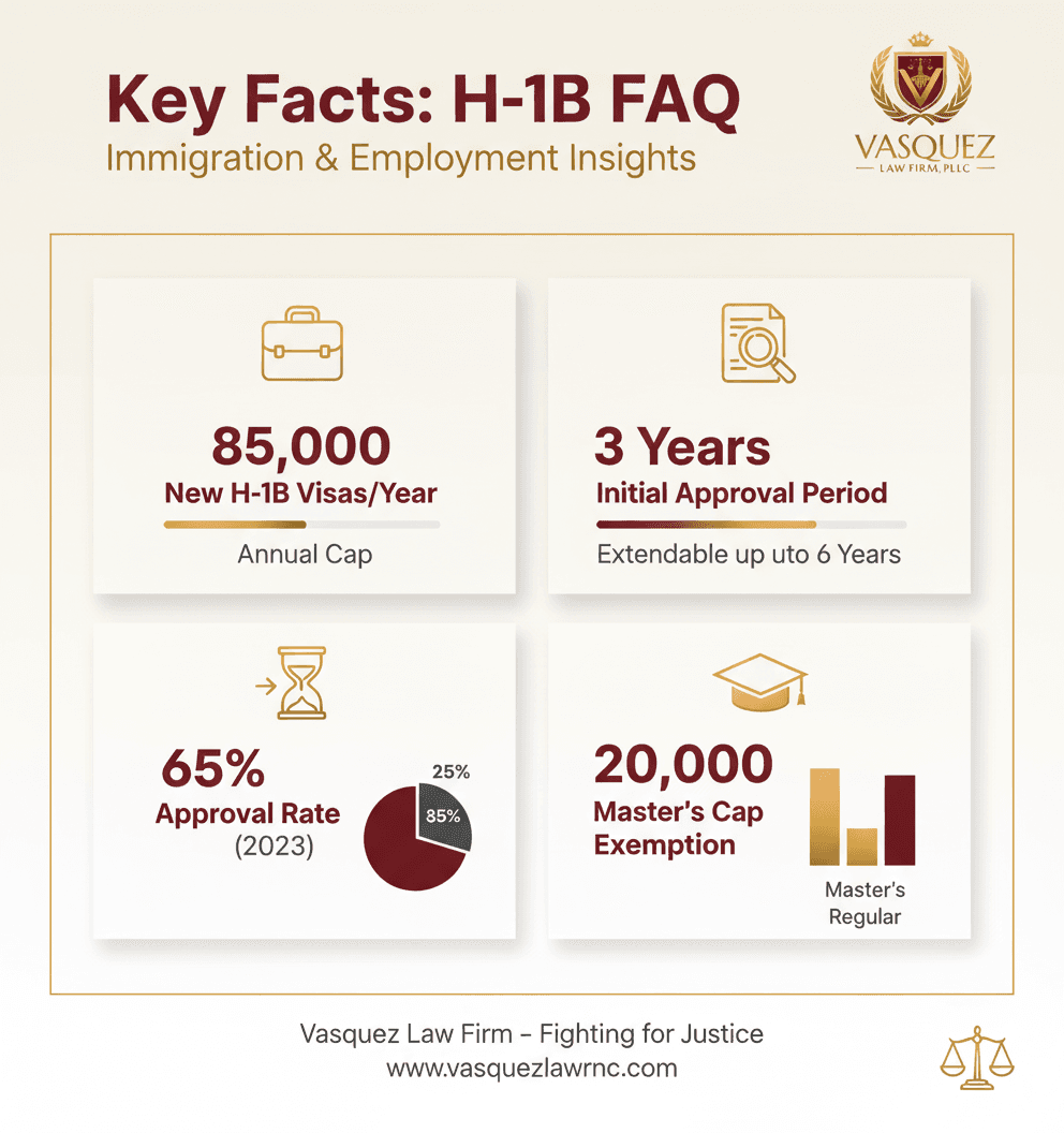 Estadísticas Clave y Datos para Navegando los Cambios de H-1B en Carolina del Norte: Su Guía