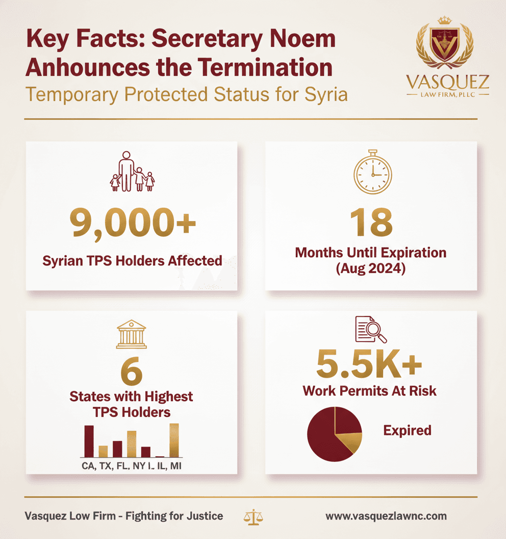 Estadísticas Clave y Datos para Impacto de la Terminación del TPS para Siria en los Inmigrantes de Carolina del Norte