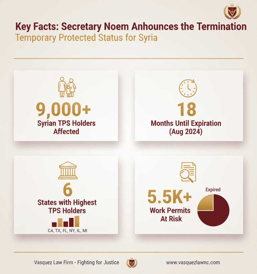 Key Statistics and Data for Impact of TPS Termination for Syria: What You Need to Know