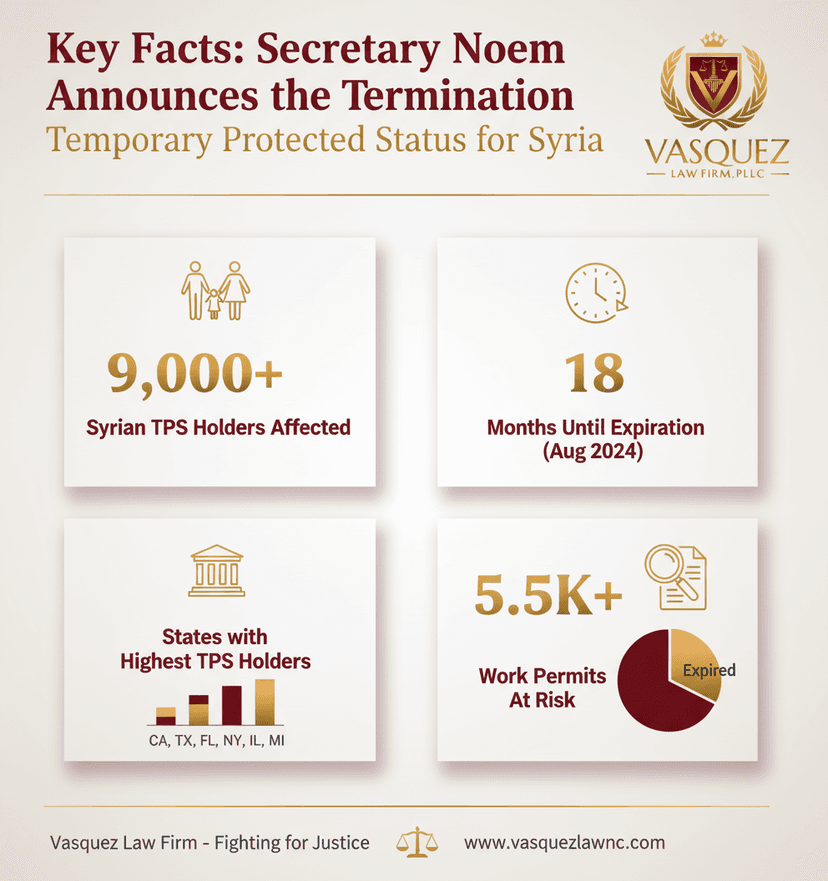 Key Statistics and Data for Impact of TPS Termination for Syrians in NC: What You Need to Know