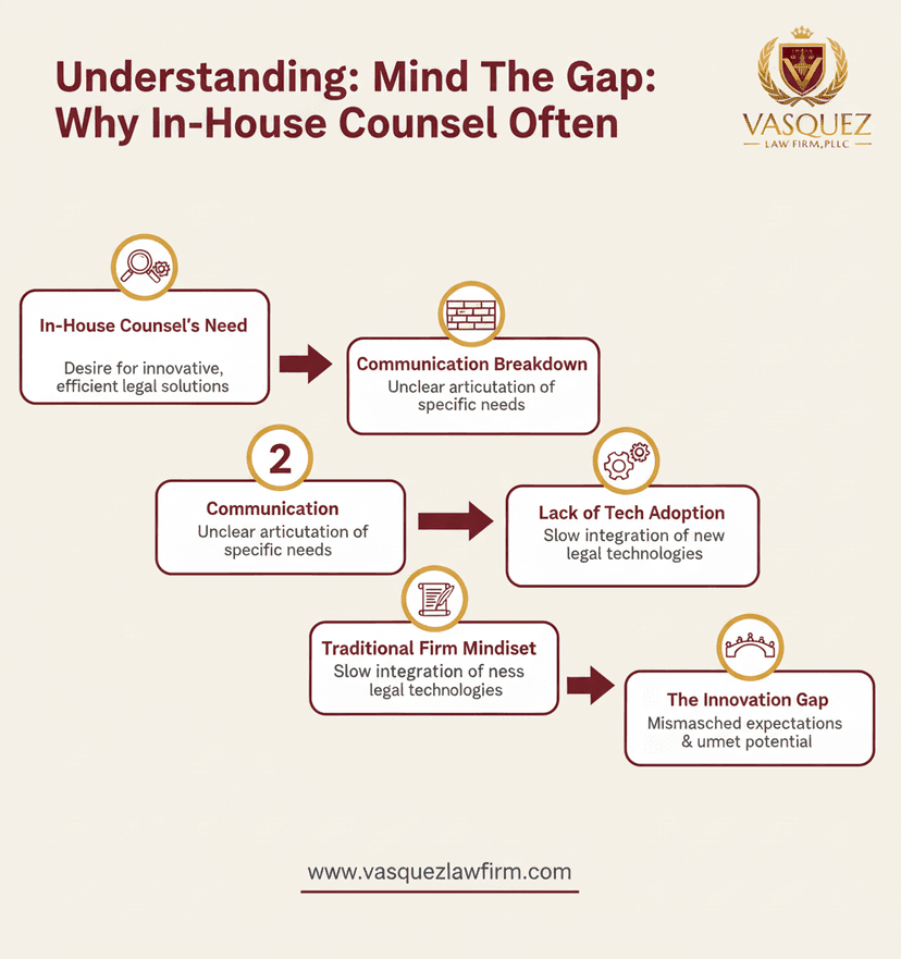 Process Timeline for Bridging the Gap: Ensuring Your Legal Needs Meet Innovation