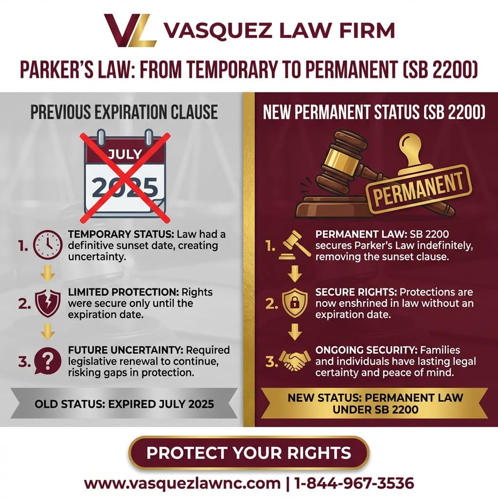 Estadísticas Clave y Datos para Cargos por Drogas en Misisipi: Lo Esencial para 2026