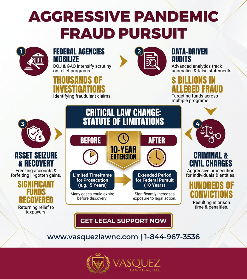 Key Statistics and Data for What Happens If You Are Charged with COVID-19 Fraud in 2026