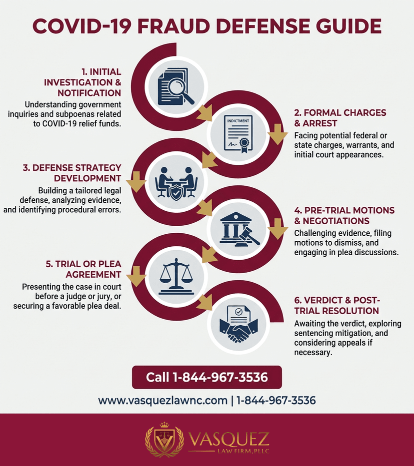 Key Statistics and Data for What Happens When You Face COVID-19 Fraud Charges in Orlando in 2026