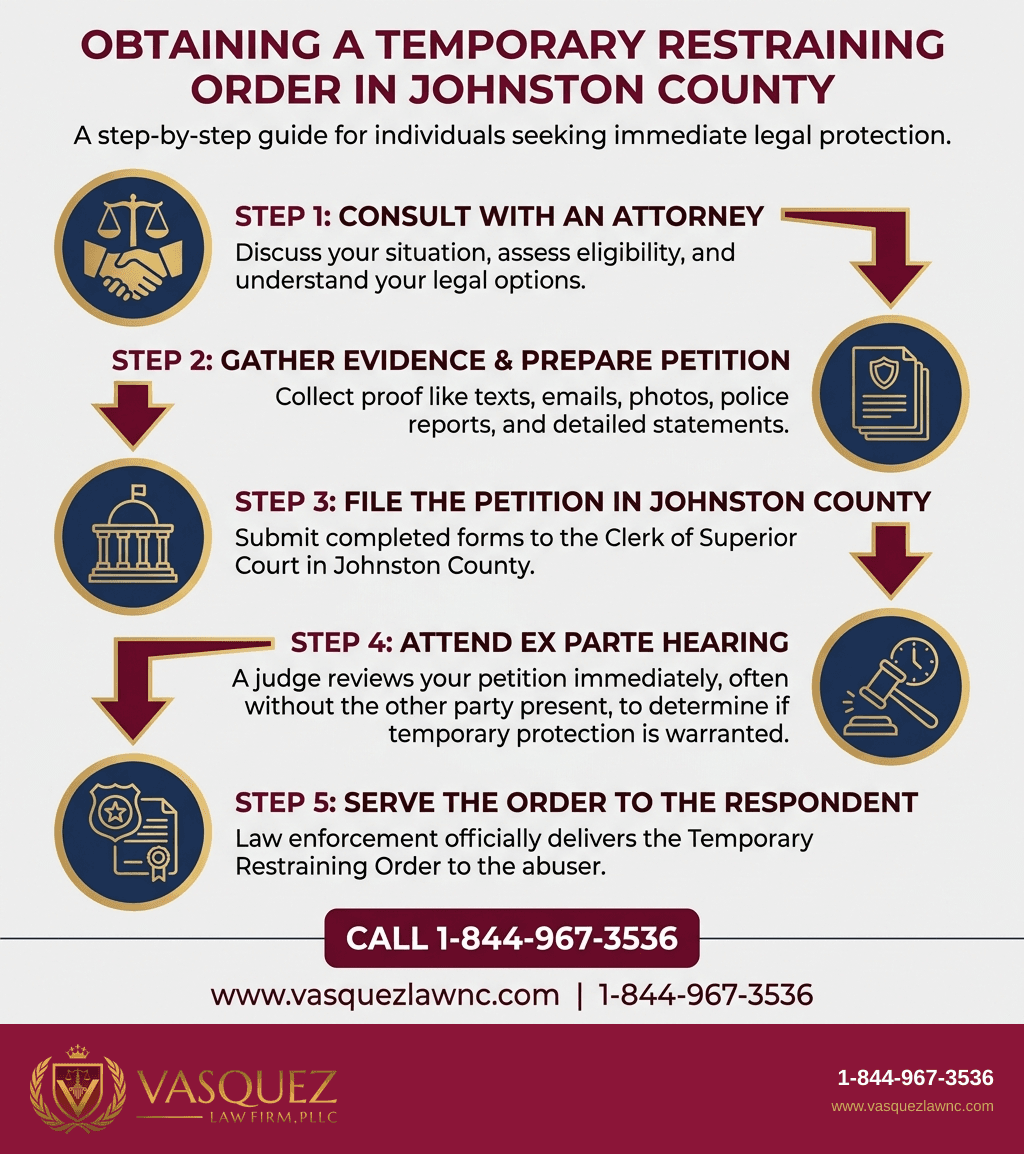 Estadísticas Clave y Datos para Órdenes de Restricción Temporales en Smithfield NC: Lo que Debe Saber en 2026