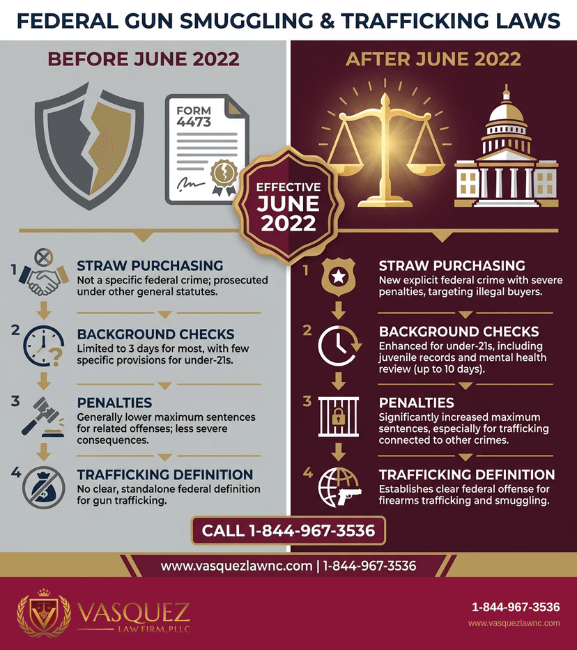Key Statistics and Data for What Is Gun Smuggling and How It Works in 2026