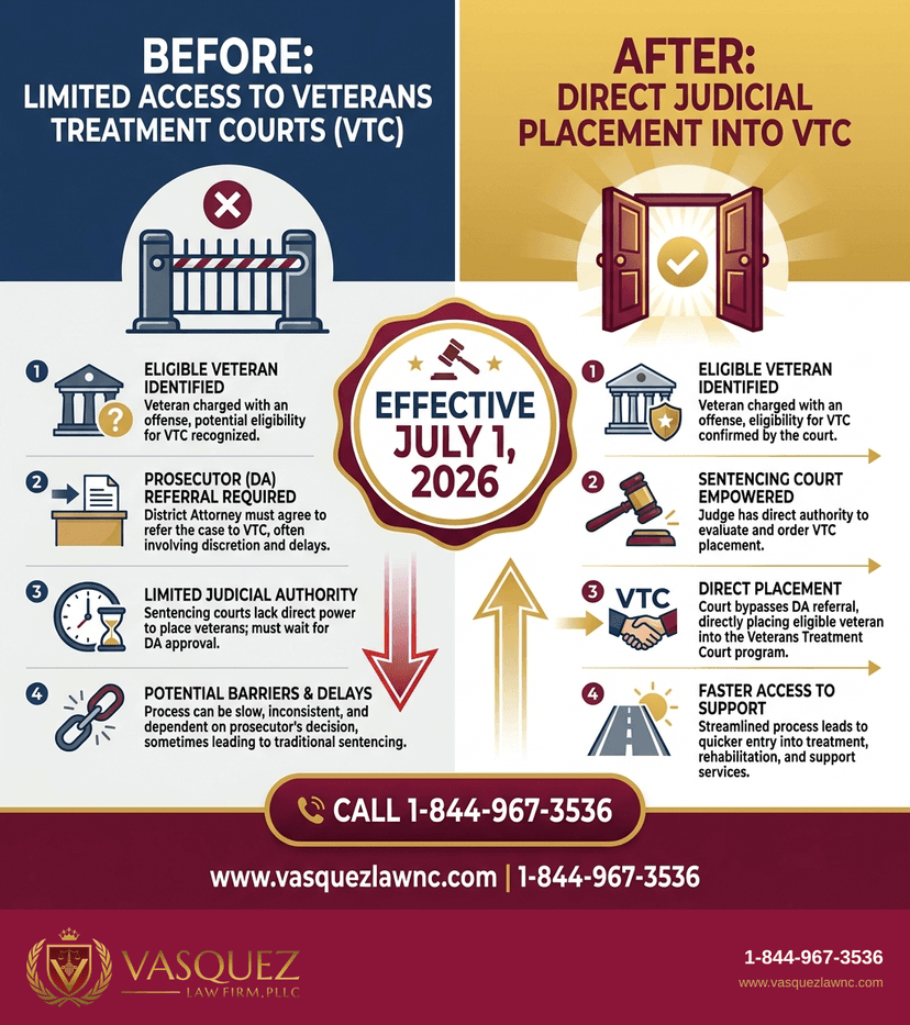 Key Statistics and Data for What Are Veteran Legal Rights in Smithfield NC and FL in 2026