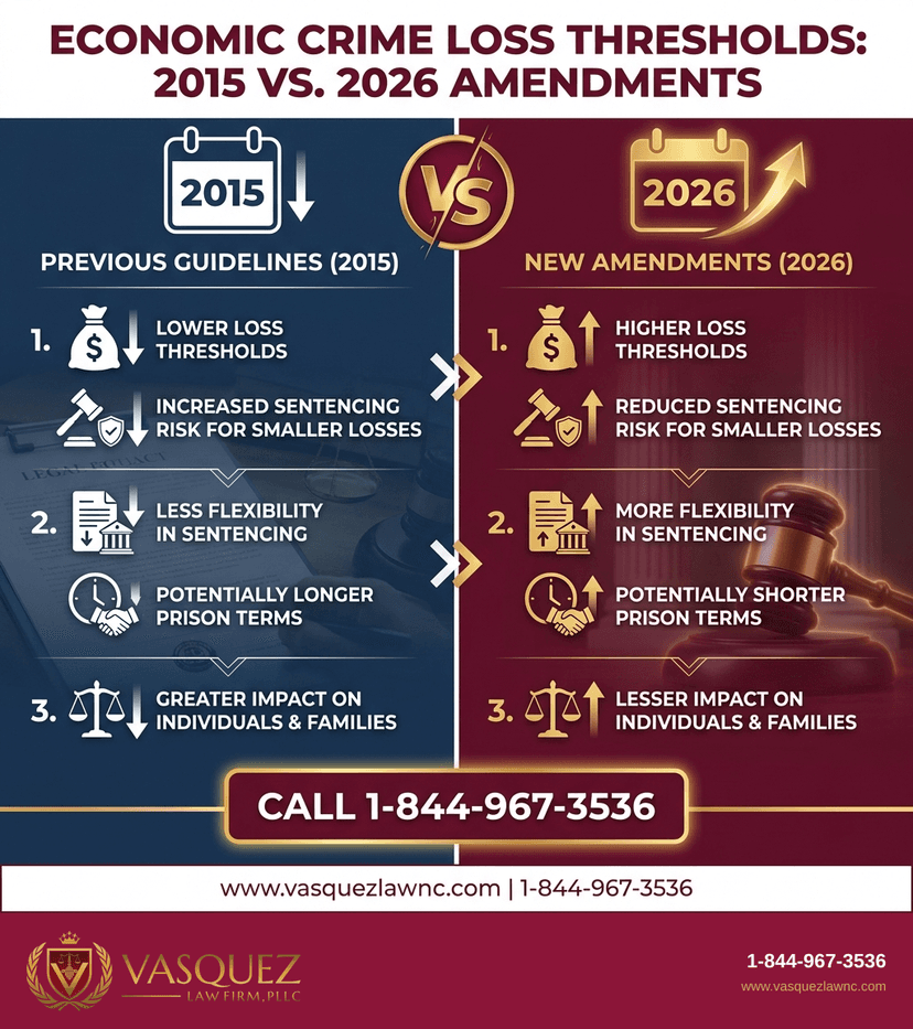Key Statistics and Data for What Are Sentencing Rules and How They Apply in 2026