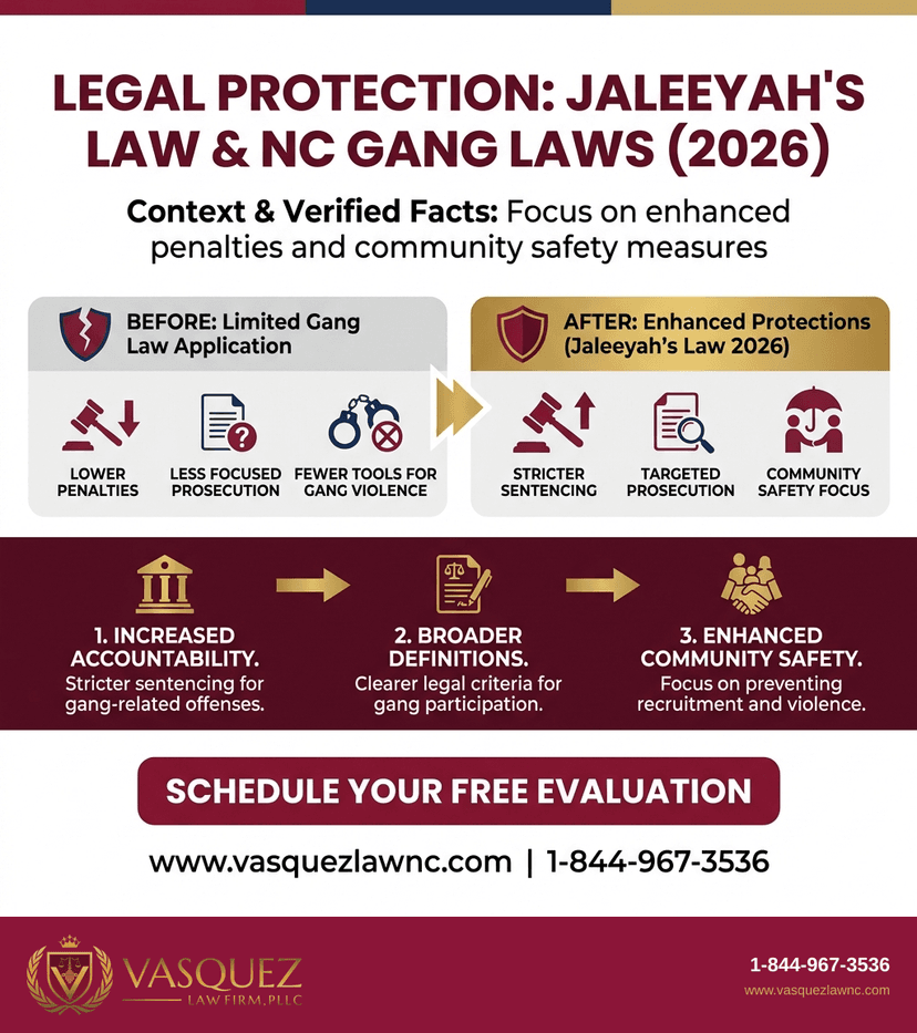 Key Statistics and Data for How Jaleeyahs Law Changes NC Gang Laws in 2026