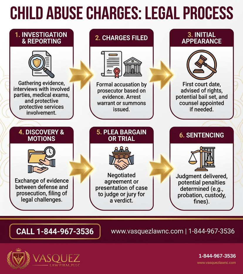 Key Statistics and Data for Child Abuse Charges in Smithfield NC: What Happens in 2026