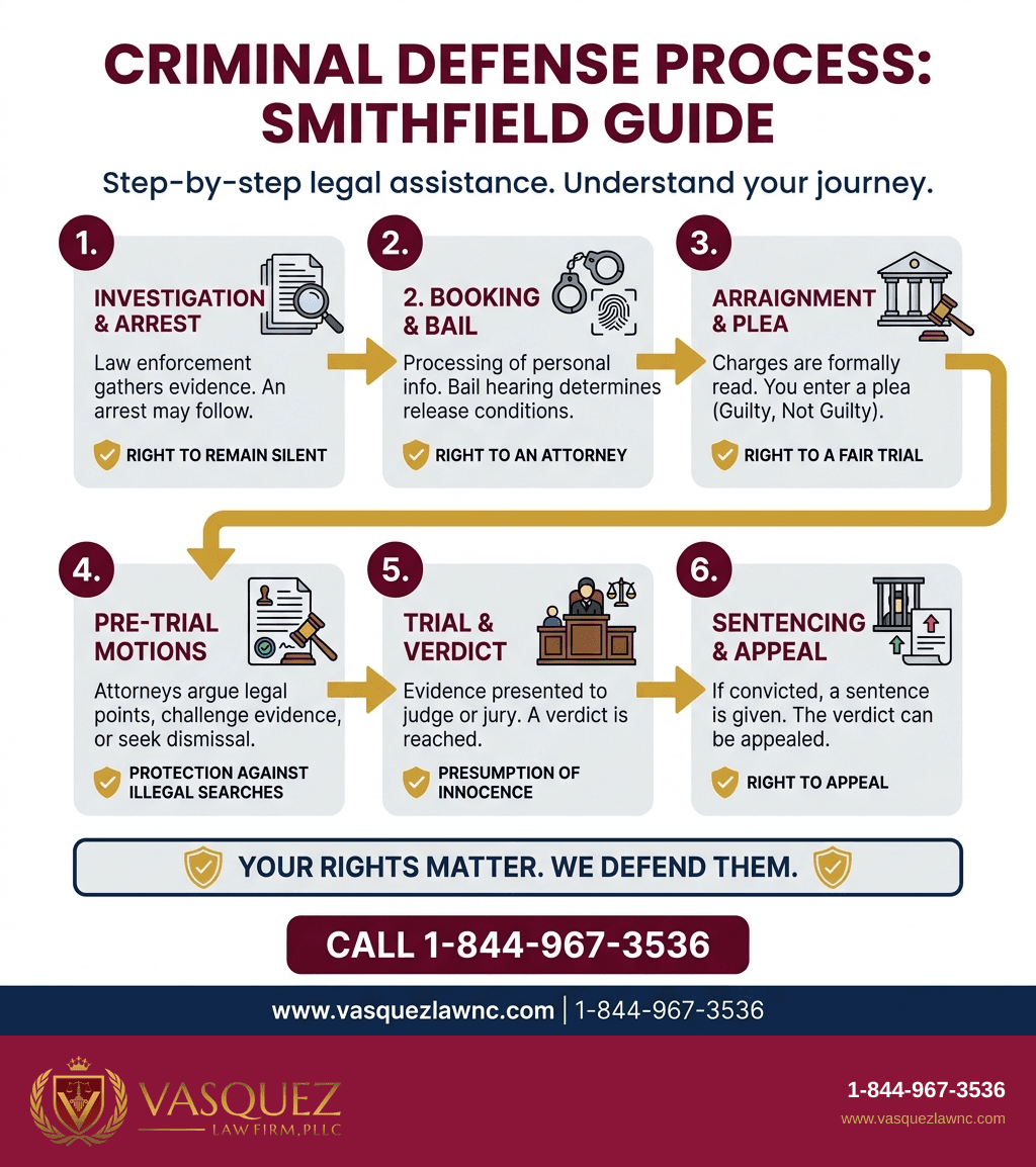 Estadísticas Clave y Datos para Defensa Penal en Smithfield 2026: Lo que Debes Saber para Proteger tus Derechos