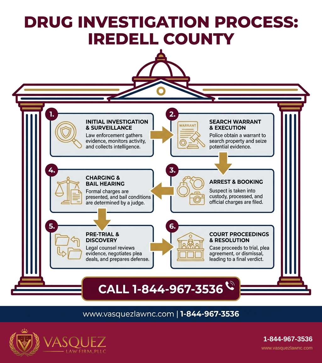 Infografía 1 para Investigación Antidrogas en el Condado de Iredell: Lo Esencial para 2026
