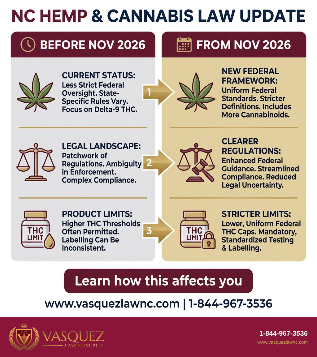 Visual Guide 1 for Cannabis Possession in North Carolina: What Happens in 2026?