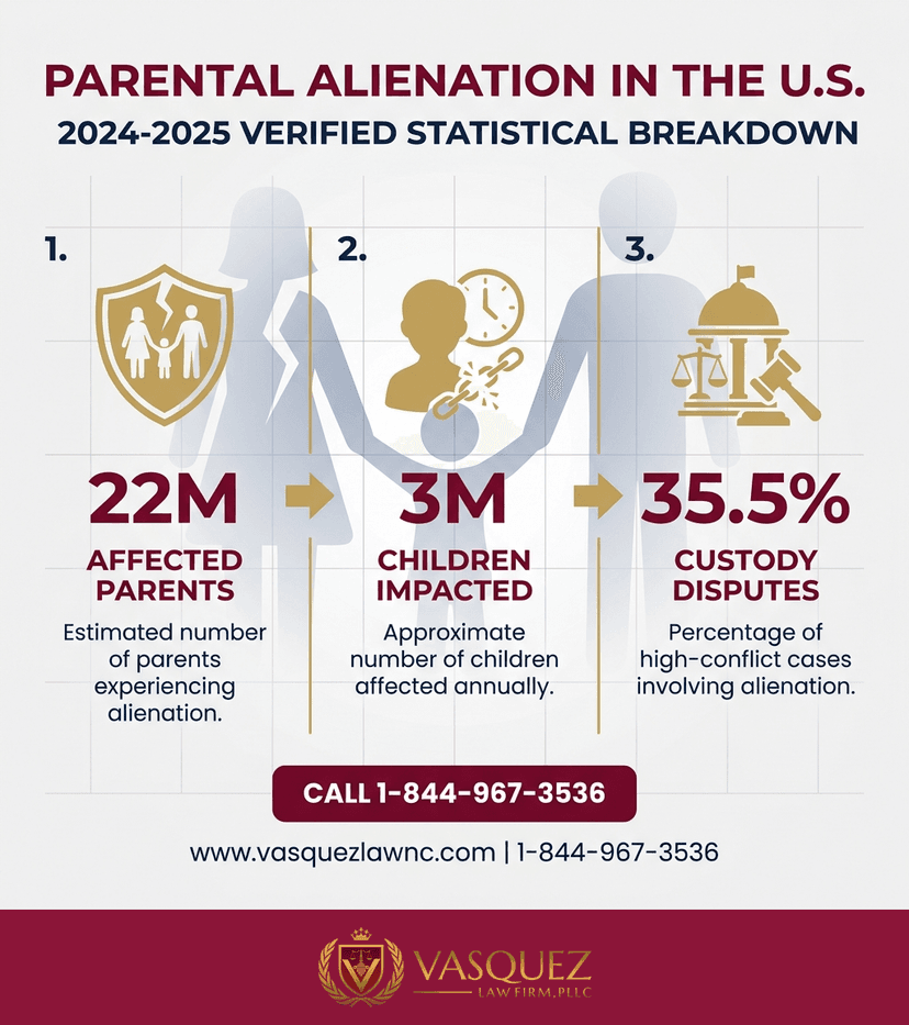 Key Statistics and Data for Parental Alienation: Key Signs and Legal Help in Raleigh 2026