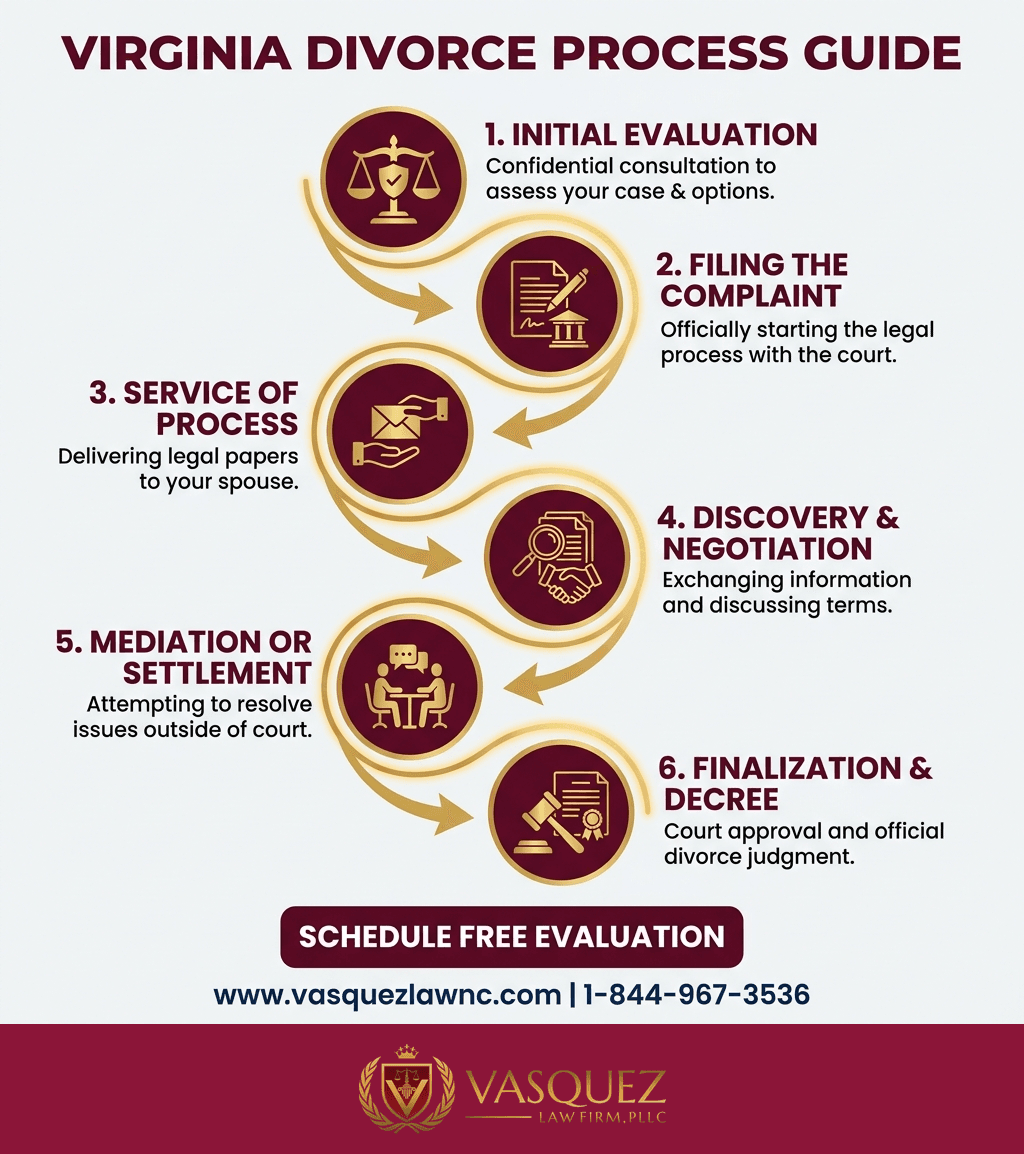 Estadísticas Clave y Datos para Leyes de Divorcio en Virginia: Lo Esencial para 2026