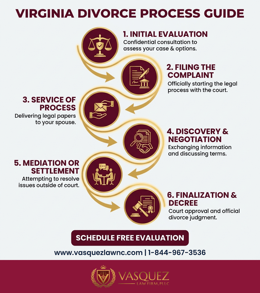 Key Statistics and Data for Virginia Divorce Laws: What You Need to Know in 2026