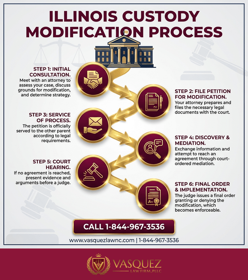 Key Statistics and Data for Illinois Custody Modification: How Changing Parental Responsibilities Works in 2026