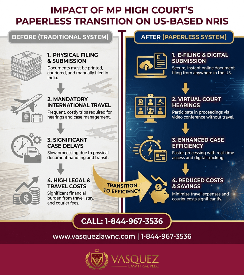 Key Statistics and Data for What Is the Madhya Pradesh High Court and How Does It Work in 2026