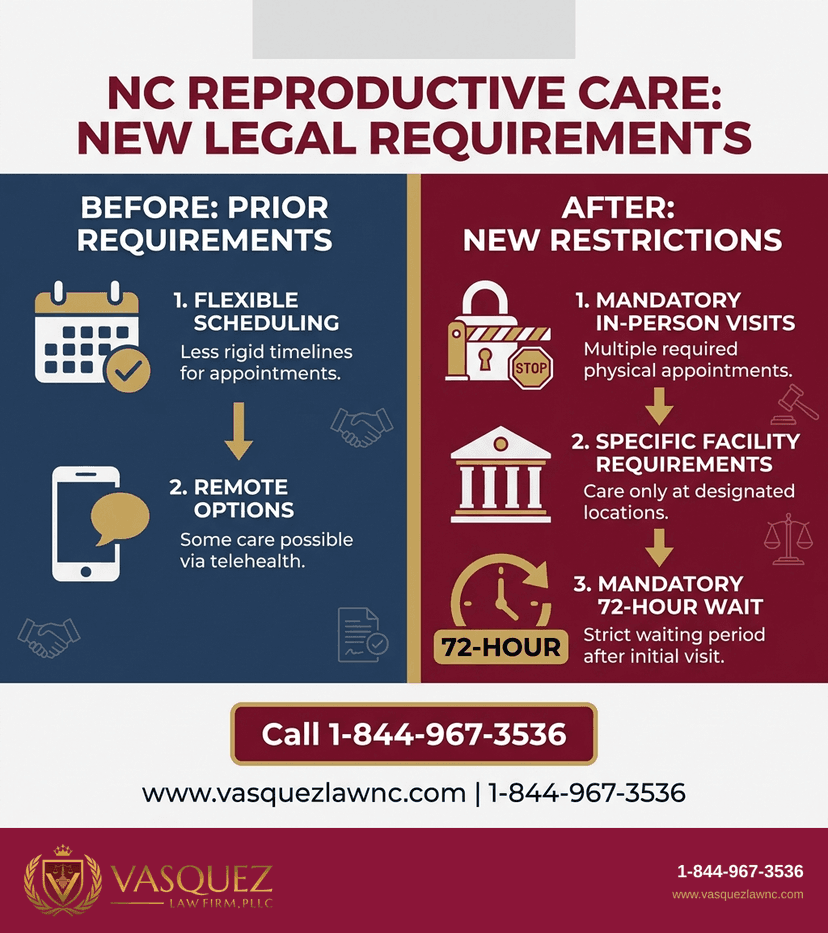 Key Statistics and Data for Reproductive Health Rights in North Carolina 2026 Explained