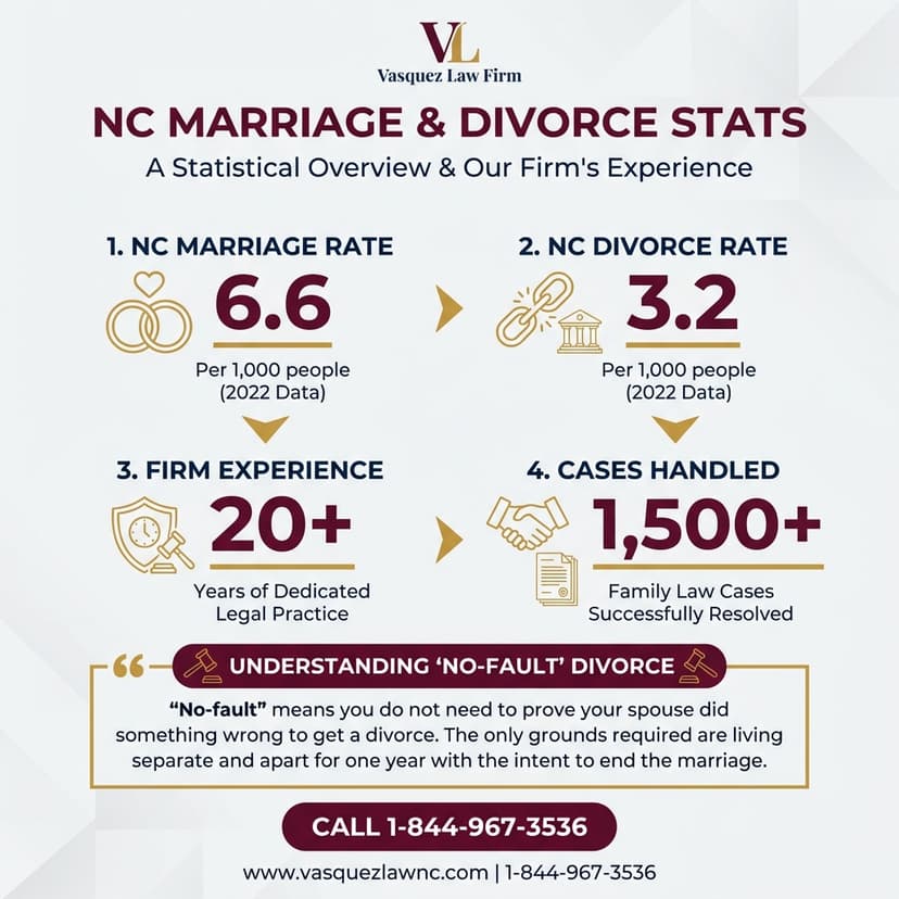 Process Timeline for What Happens During a Contested Divorce in North Carolina in 2026