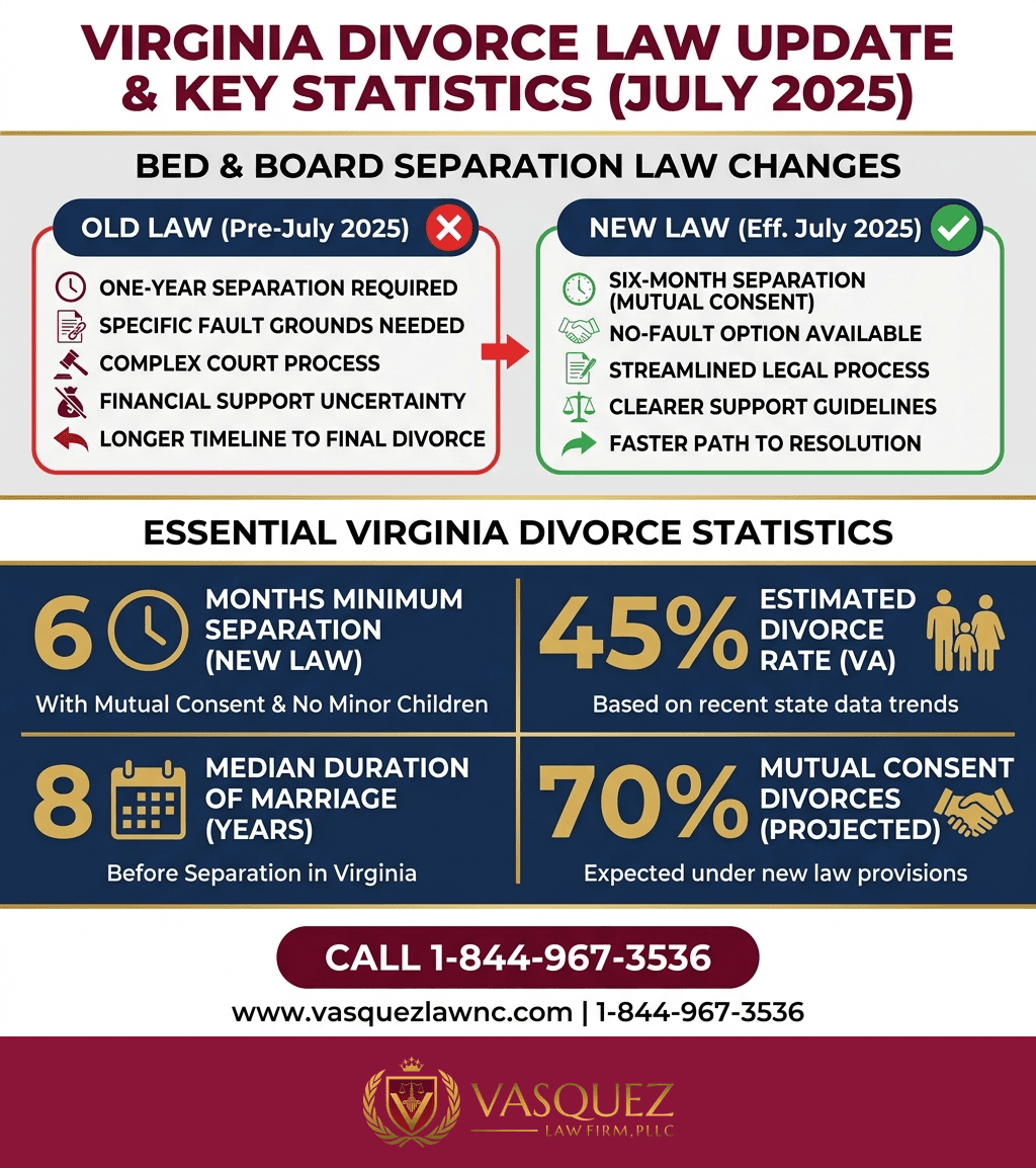 Línea de Tiempo del Proceso para Leyes de Divorcio en Virginia: Lo Esencial para 2026
