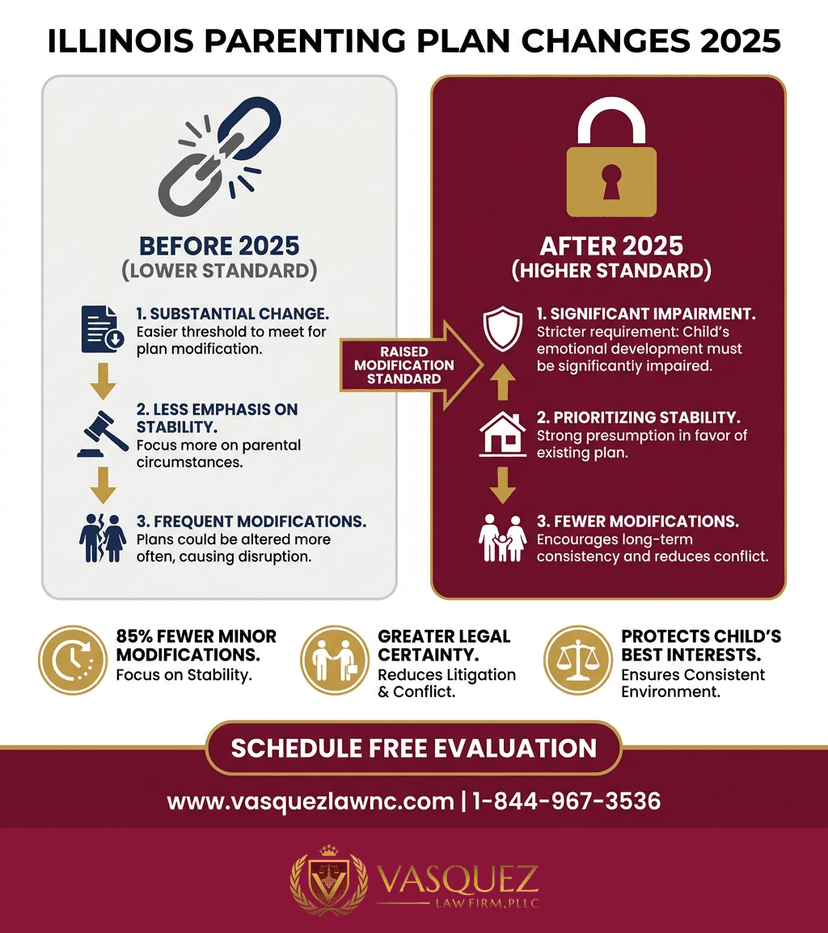 Process Timeline for Illinois Custody Modification: How Changing Parental Responsibilities Works in 2026