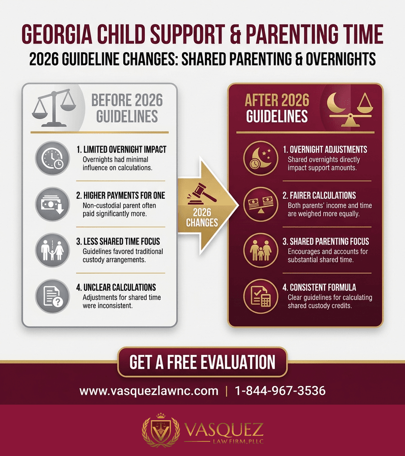 Process Timeline for Georgia Divorce Costs: How Much Will You Pay in 2026?