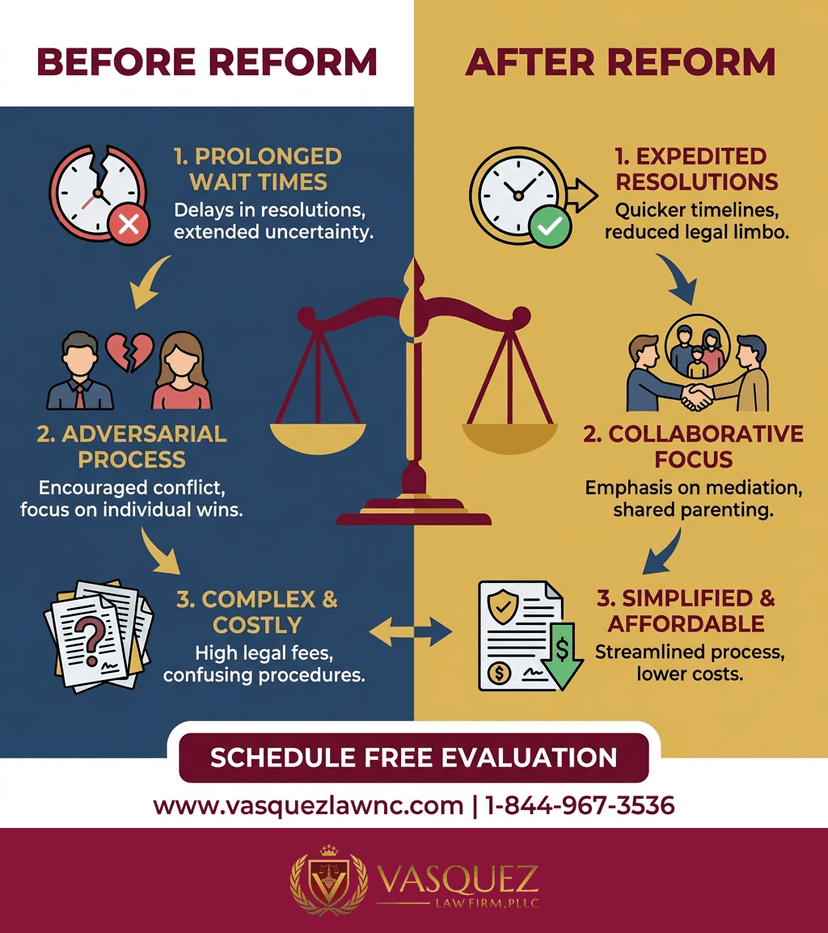 Key Statistics and Data for How Divorce Filings Work in Orlando Florida in 2026