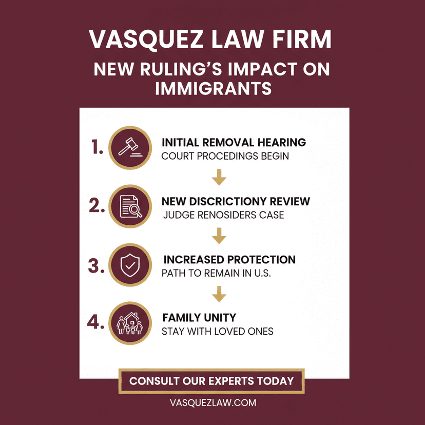 Key Statistics and Data for How a Judge Blocked the DHS ICE 7-Day Notice Rule in 2026