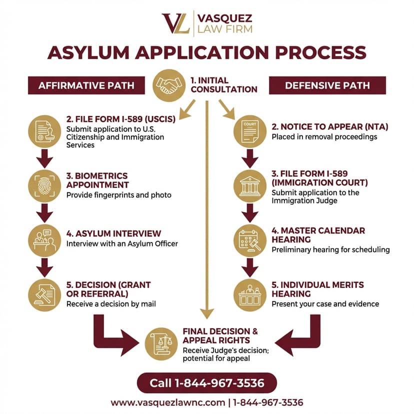Key Statistics and Data for Your Complete Guide to Asylum Law and Protection in 2026
