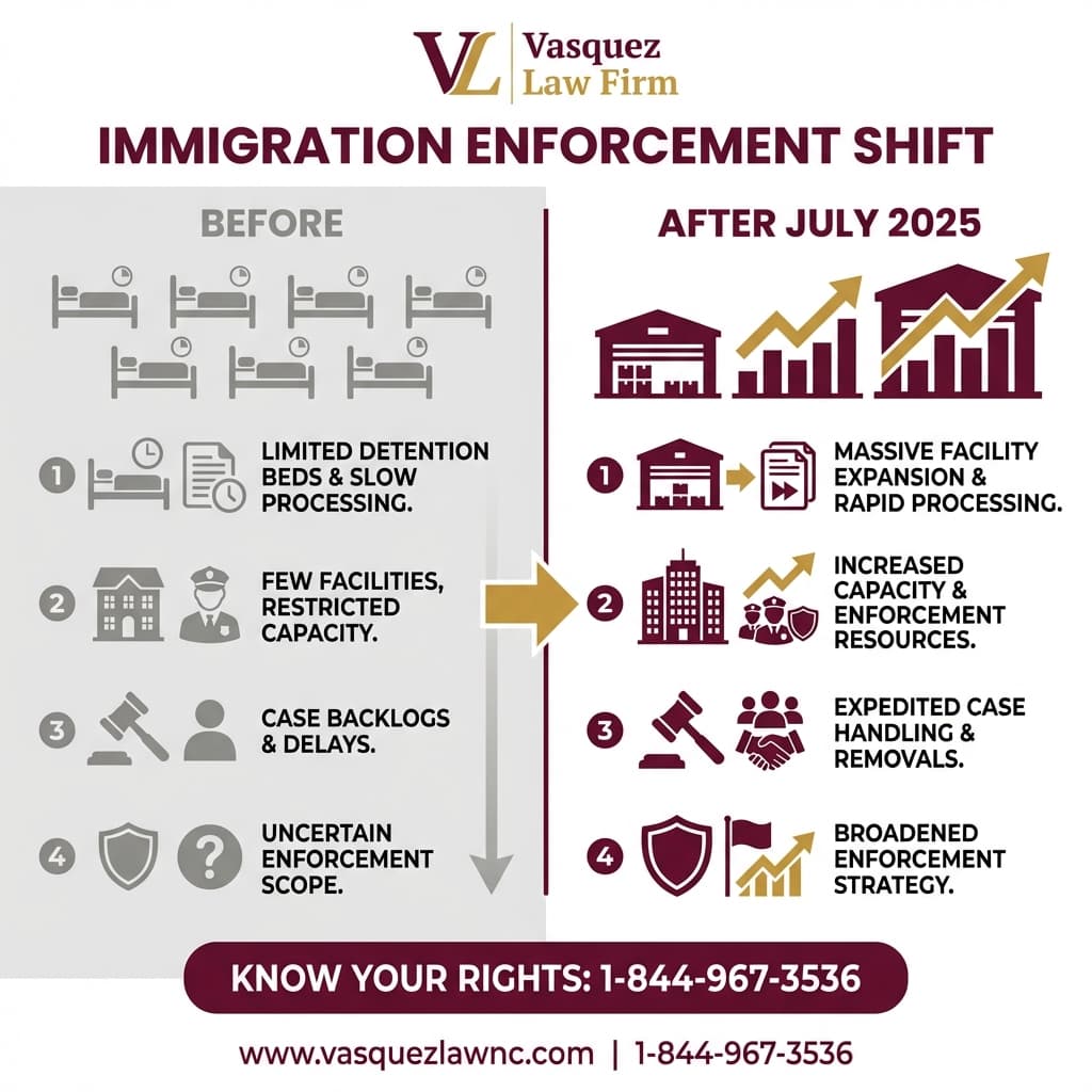 Estadísticas Clave y Datos para Lo que los Inmigrantes Deben Saber Sobre los Contratos de ICE con Cárceles en 2026