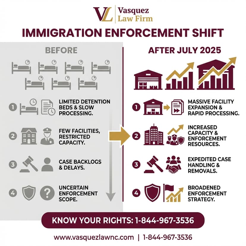 Key Statistics and Data for What Immigrants Need to Know About ICE Contracts With Jails in 2026