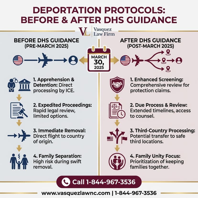 Key Statistics and Data for Who Is at Risk of Third Country Deportation and What to Do