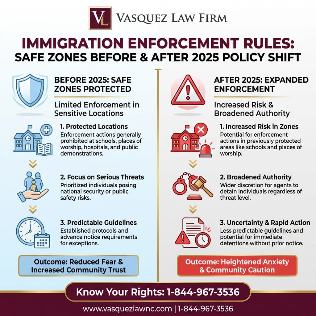 Estadísticas Clave y Datos para Conozca Sus Derechos Durante la Aplicación de la Ley de Inmigración en Minnesota en 2026