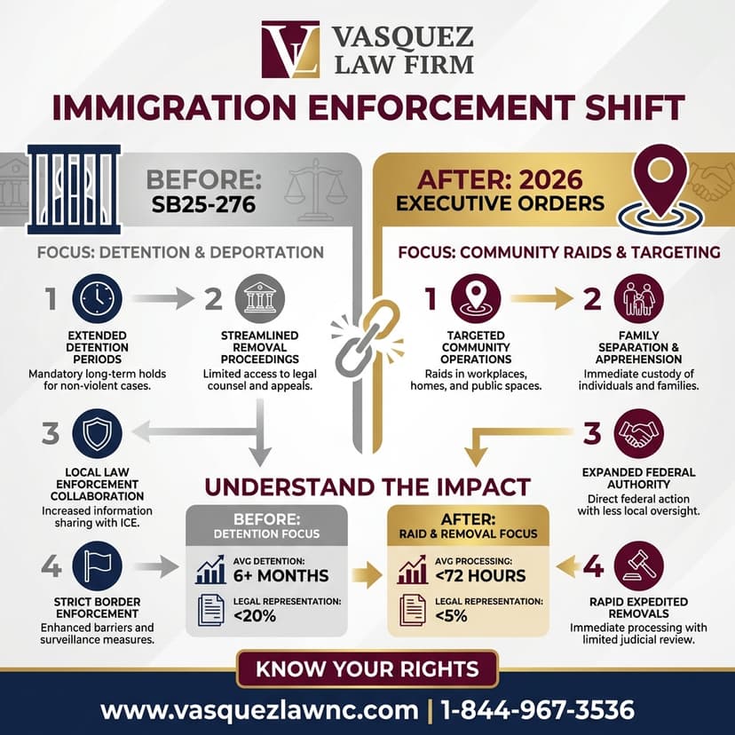 Key Statistics and Data for A Complete Guide to Denver ICE Policy for Immigrants in 2026
