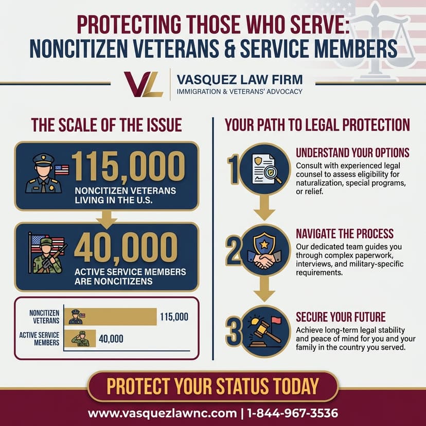 Key Statistics and Data for Could Veteran Deportation Affect Your Family in 2026?