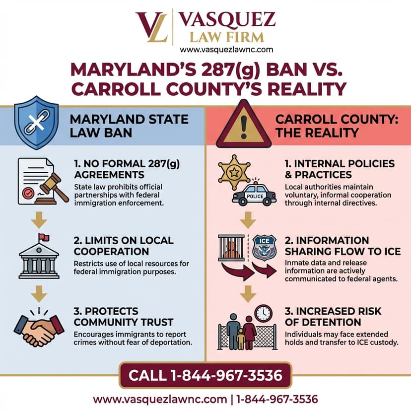 Key Statistics and Data for Carroll Twp ICE: What It Means for Immigrants in 2026