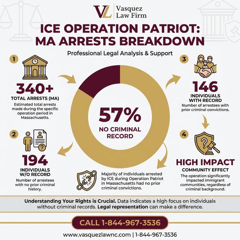 Key Statistics and Data for ICE Arrests Massachusetts: What Immigrants Must Know in 2026