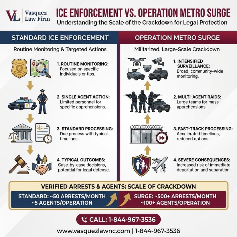 Key Statistics and Data for Minnesota Immigration Crackdown Raises Concerns in Charlotte 2026