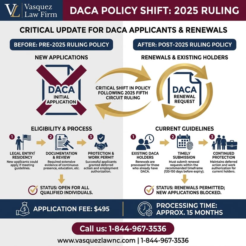 Key Statistics and Data for Carroll Township Immigration Options for Dreamers in 2026