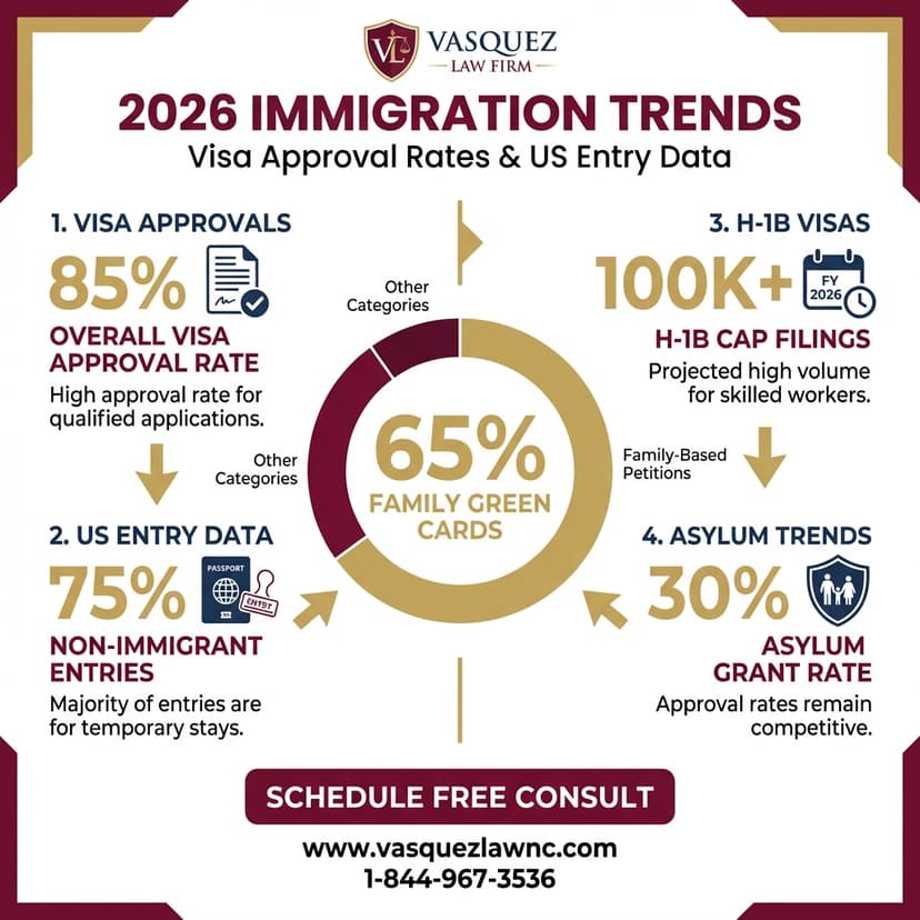 Key Statistics and Data for How Immigration Data Shapes Your Case in Charlotte in 2026