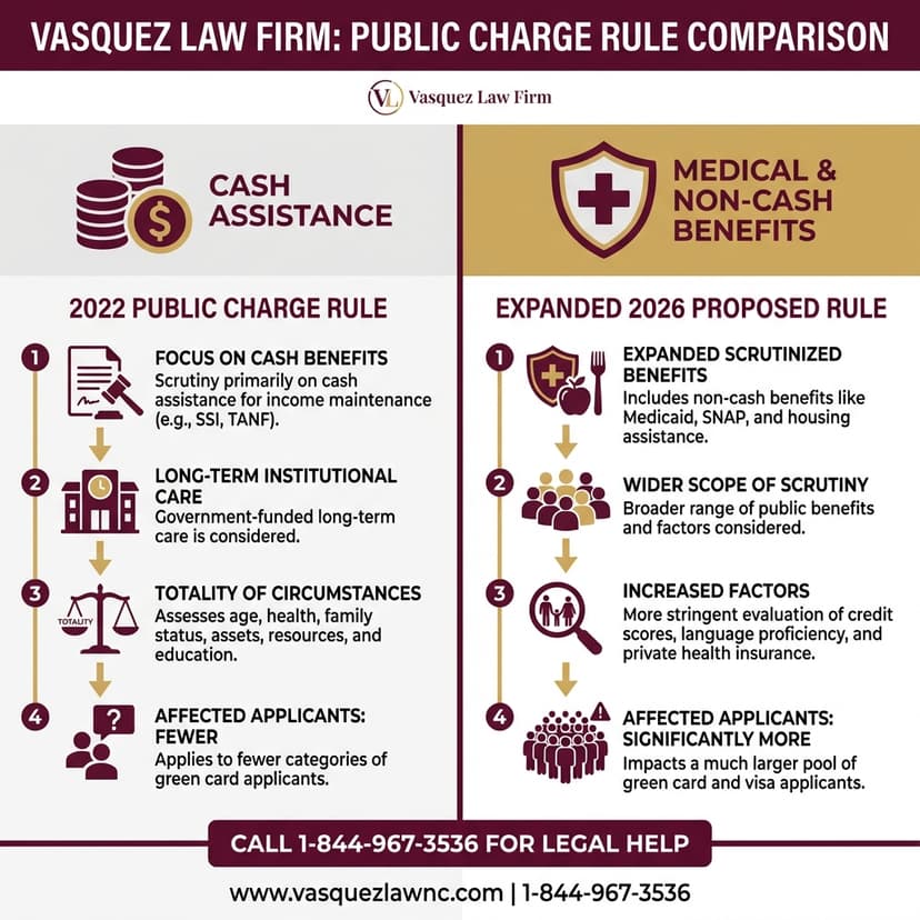 Key Statistics and Data for What Is a Public Charge and How It Affects You in 2026